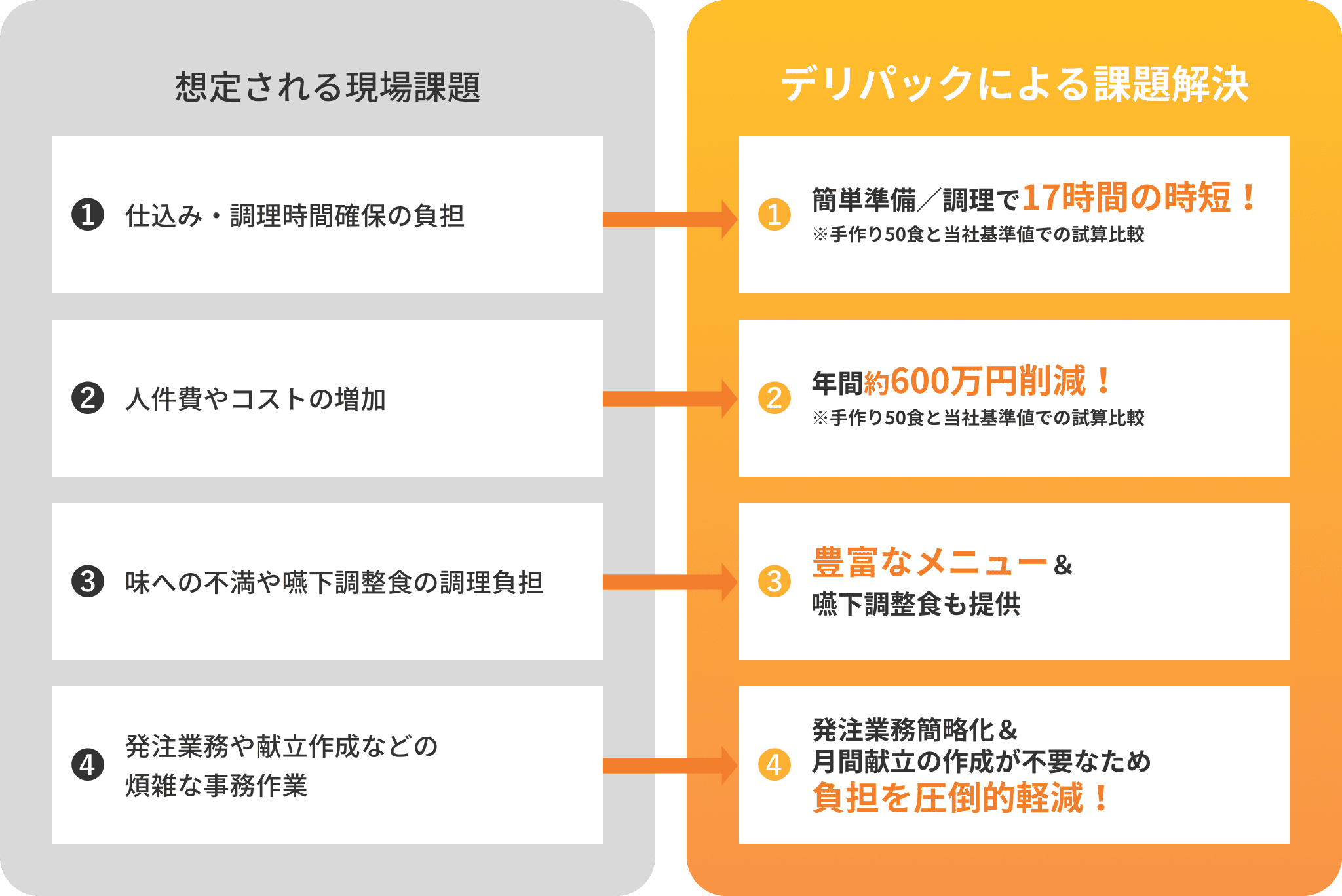 デリパック